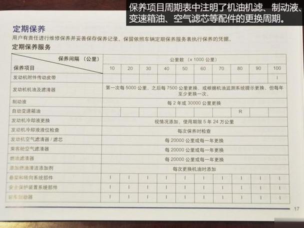 汽车的维护保养遵循"七分养,三分修"的原则,意味着在汽车的全使用寿命